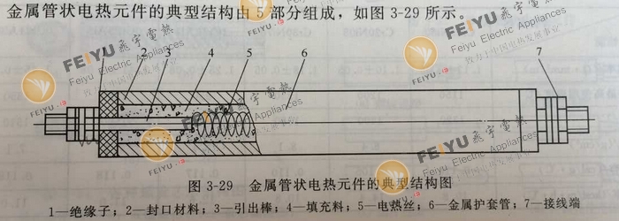 電加熱管結構圖